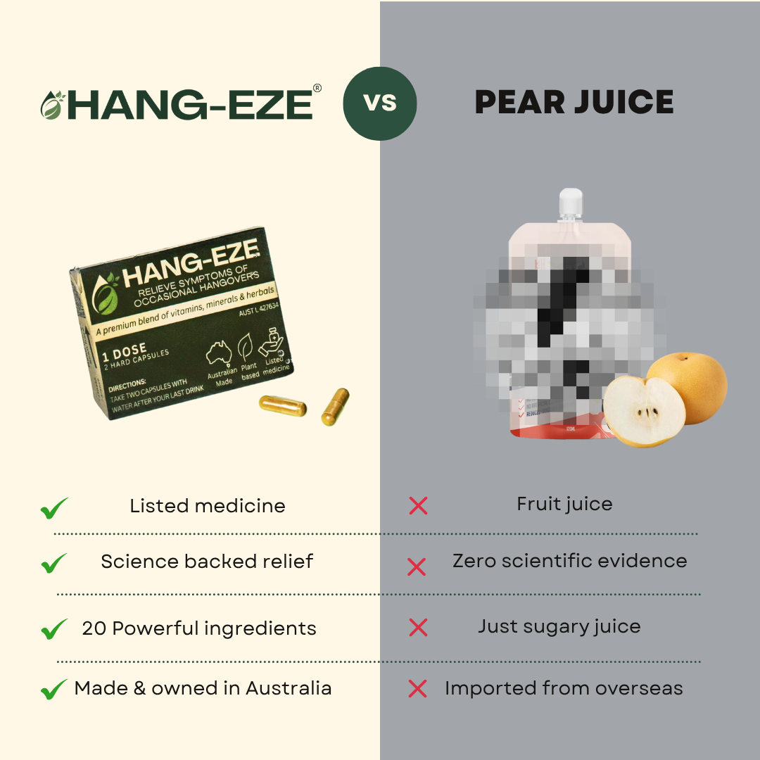 Science-Driven Hangover Relief