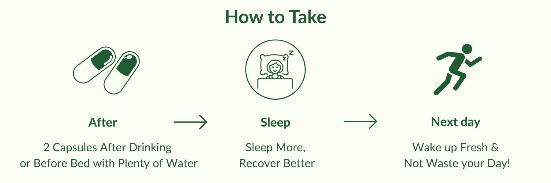 Diagram showing how to take capsules with instructions on timing and benefits.